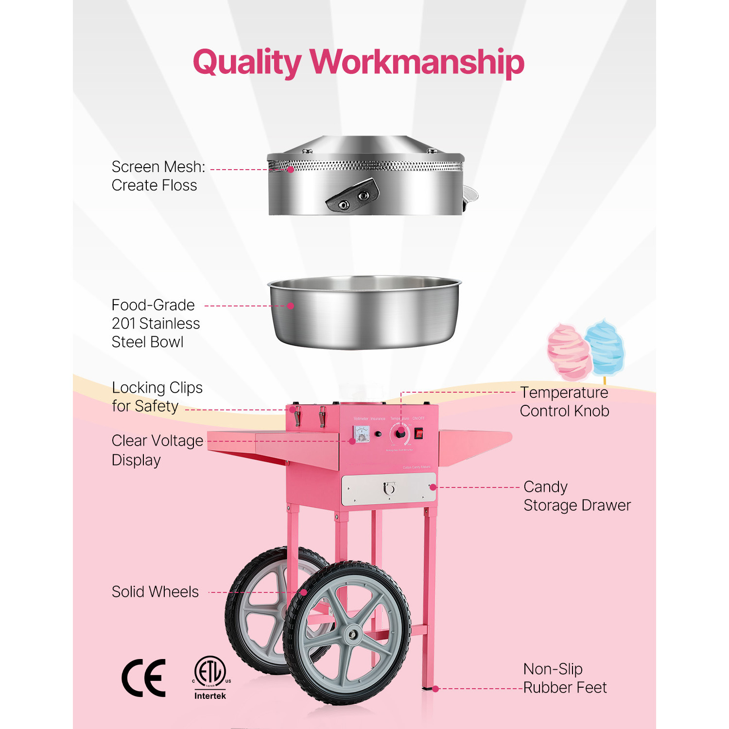 SucceBuy Electric Cotton Candy - огляд і ціна Candy Floss Machine Commercial