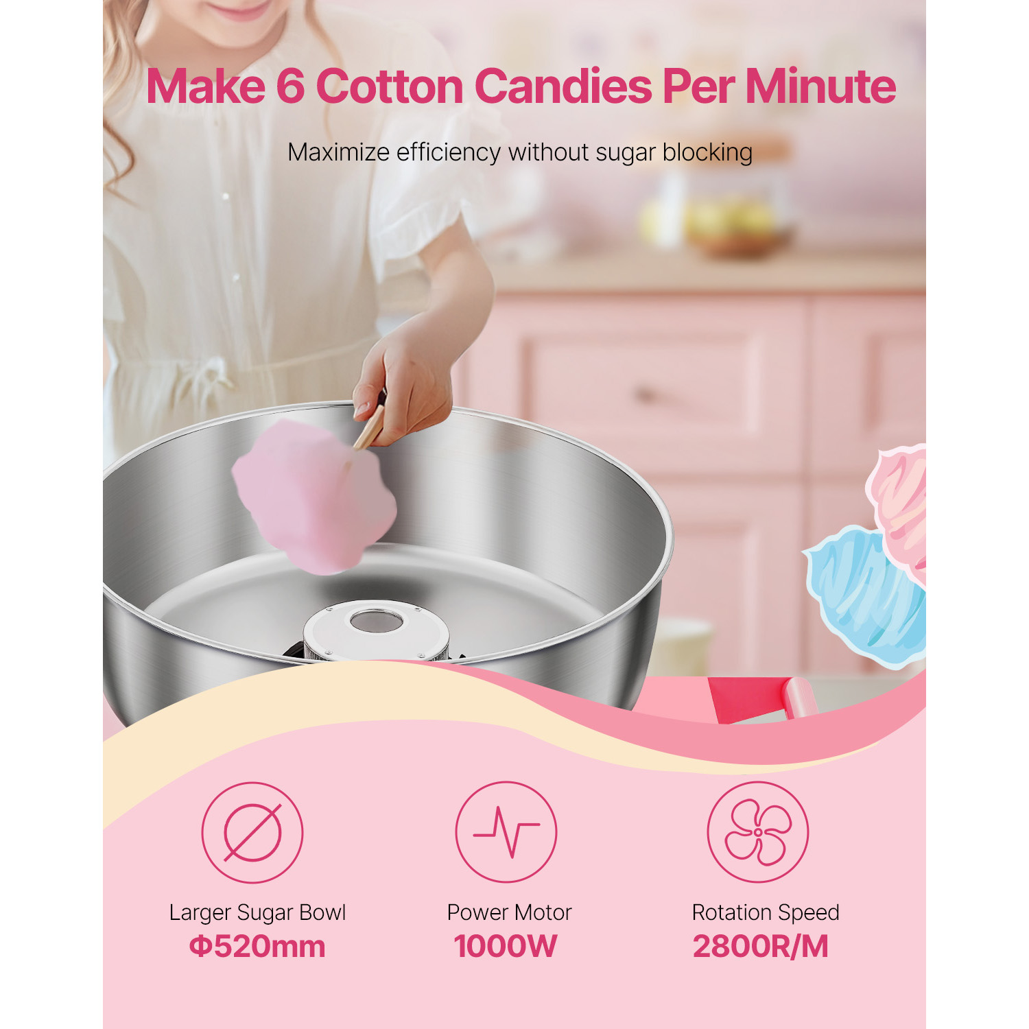 SucceBuy Electric Cotton Candy - огляд і ціна Candy Floss Machine Commercial