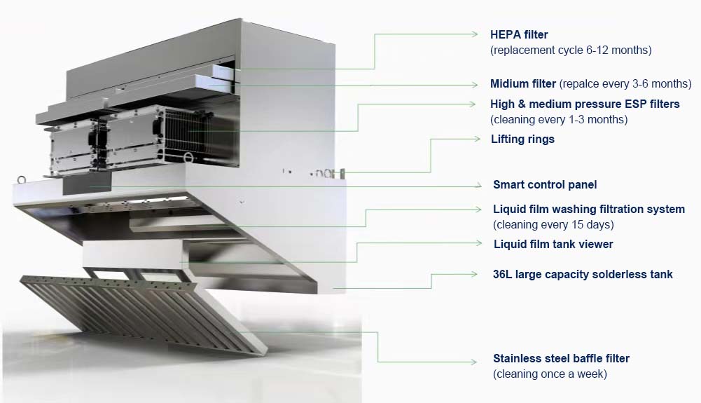 Priced Ductless Kitchen Hood E - огляд і ціна Commercial Kitchen Exhaust Hood