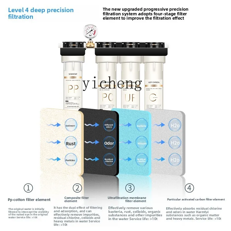 c29 Water Purifier for Commerc - огляд і ціна Commercial Kitchen And